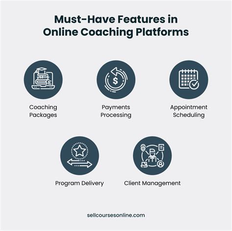 what is the best and cheapest coaching platform
